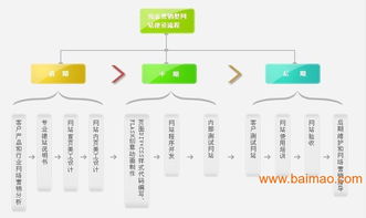 優(yōu)質(zhì)營(yíng)銷型網(wǎng)站建設(shè) 助力東莞企業(yè)數(shù)字化轉(zhuǎn)型與品牌升級(jí)