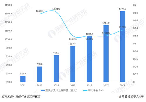 從“零食”到“健康伴侶” 堅果品牌營銷策劃的實戰(zhàn)突圍之路